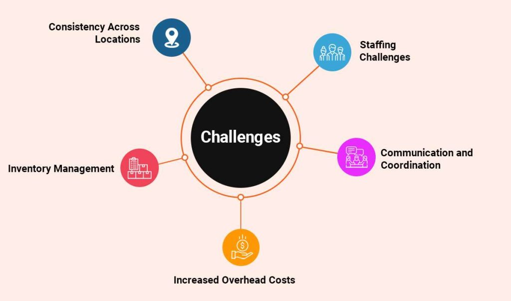 challenges 2