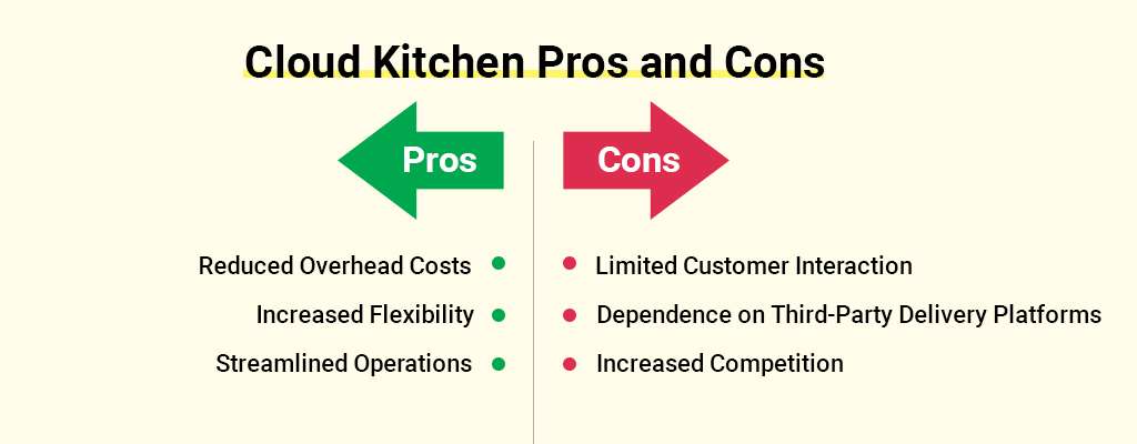 proscons