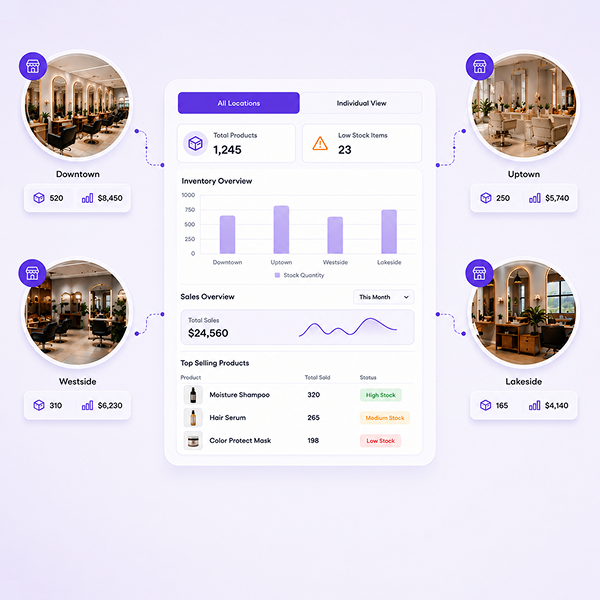 Inventory Management Across Locations