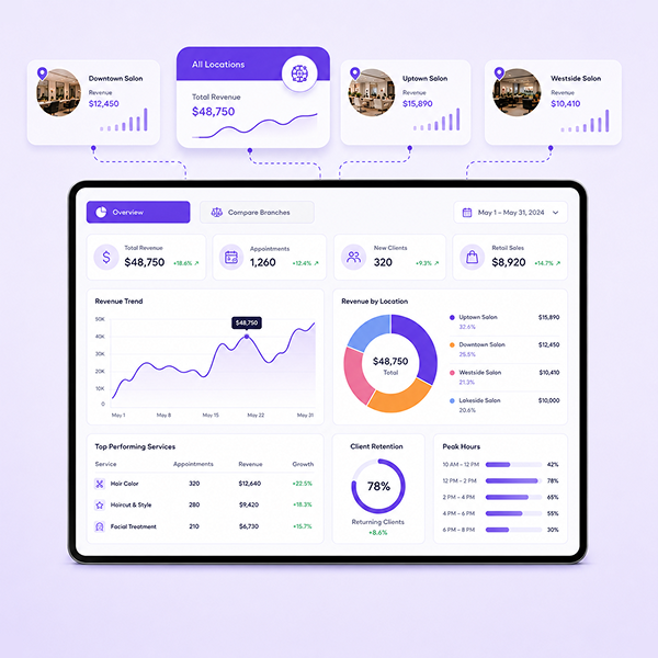 Multi Location Reporting Analytics
