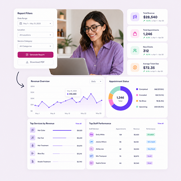 Real Time Reporting Analytics