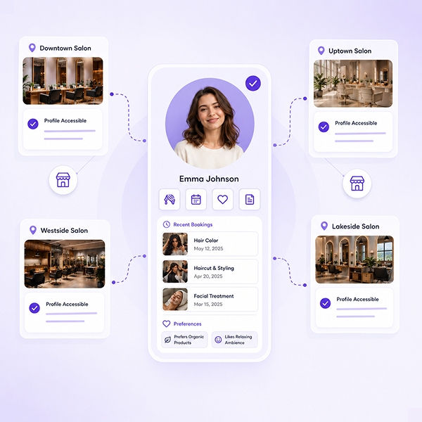 Shared Customer Profiles