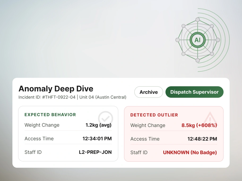 Anomaly Detection