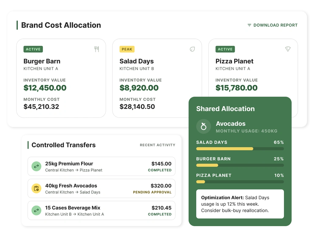 Brand Level Inventory Cost Separation