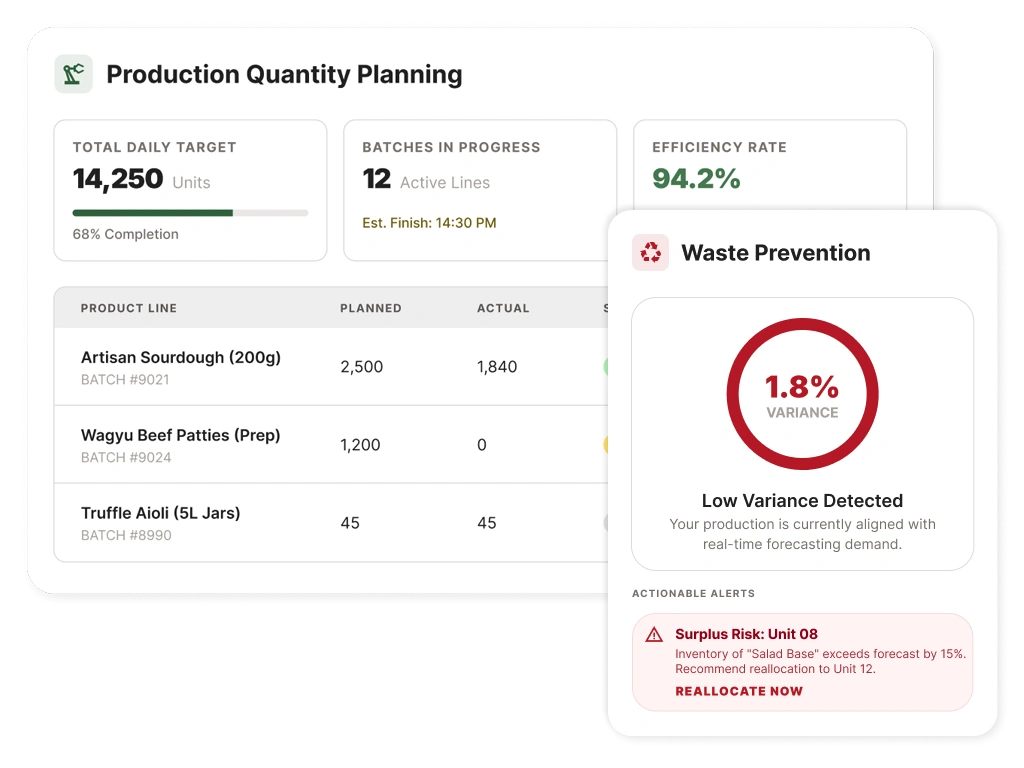 Centralized Production Commissary Operations
