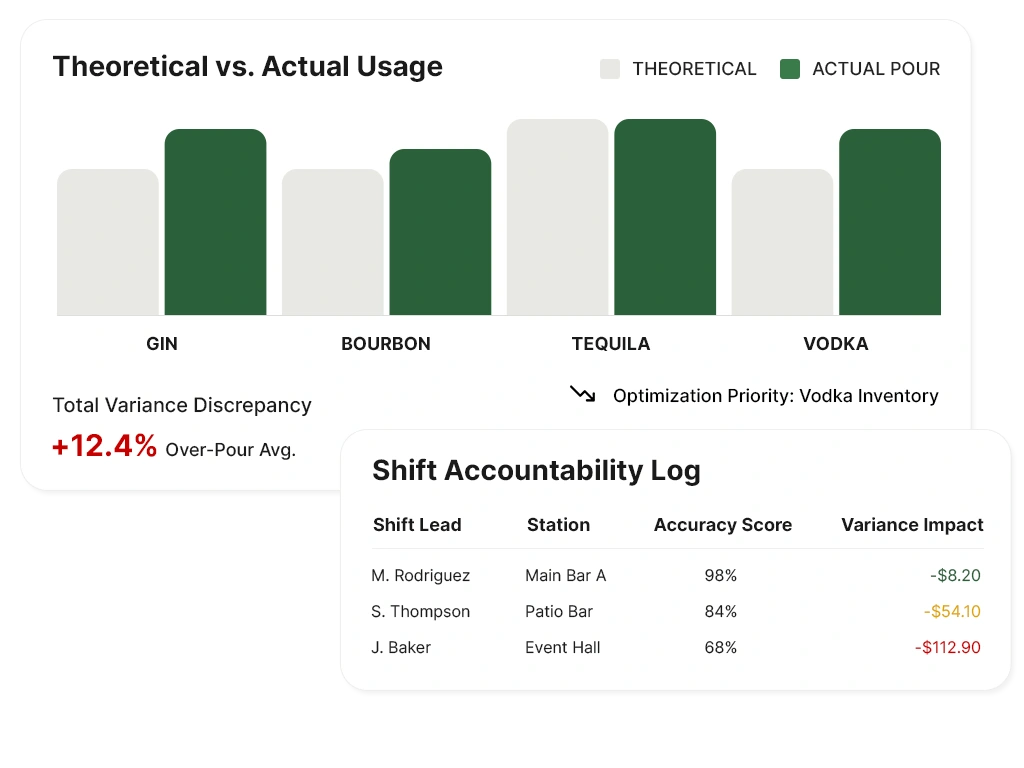 Control Costs Across Every Pour