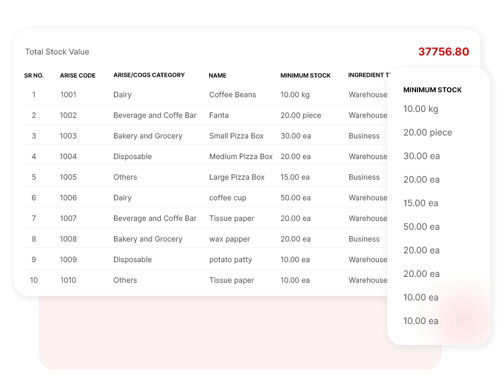 Generate Purchase Orders BoMs Automatically