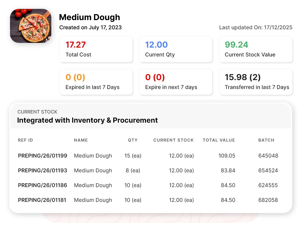 Fine dining inventory management software for restaurants