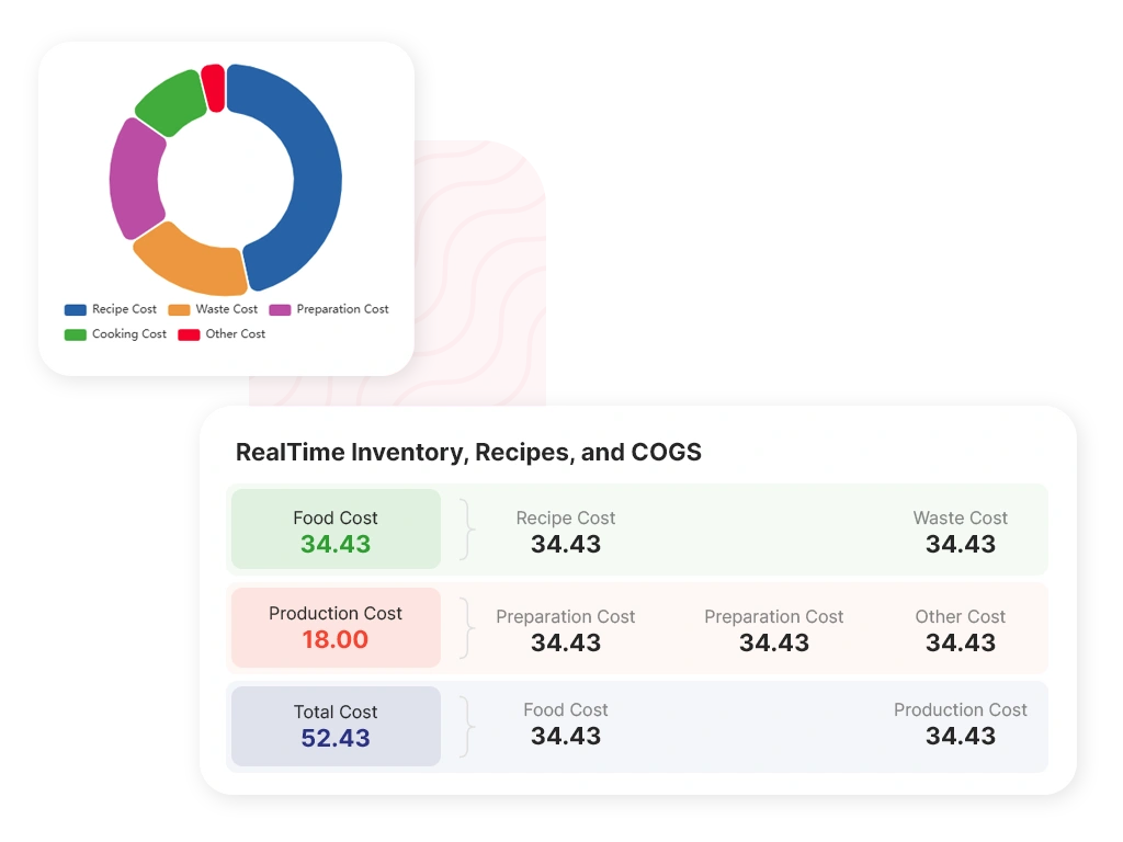 Integrated with RealTime Inventory Recipes and COGS