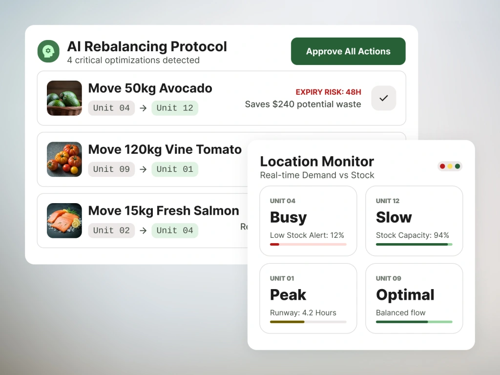 Intelligent Inventory Rebalancing 1 1024x768 1