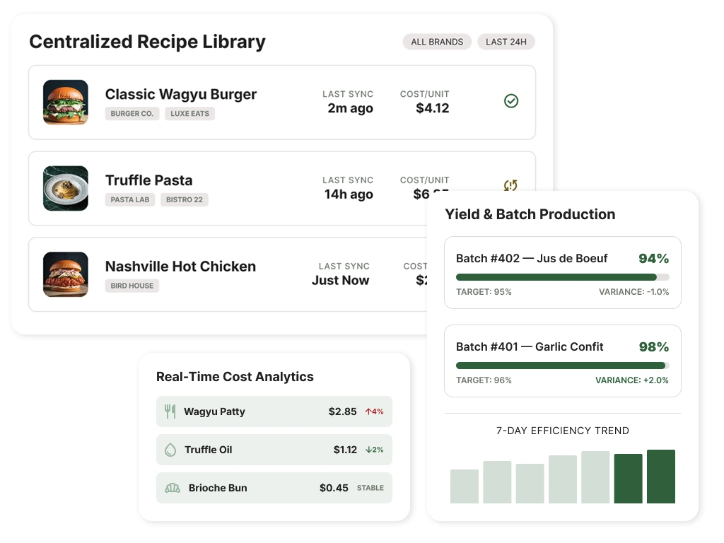 Recipes Built for Scale and Speed