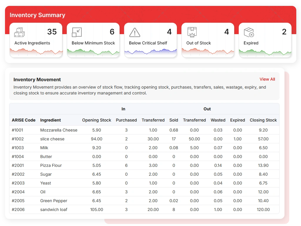 Smart BoMs Purchase Order Generation