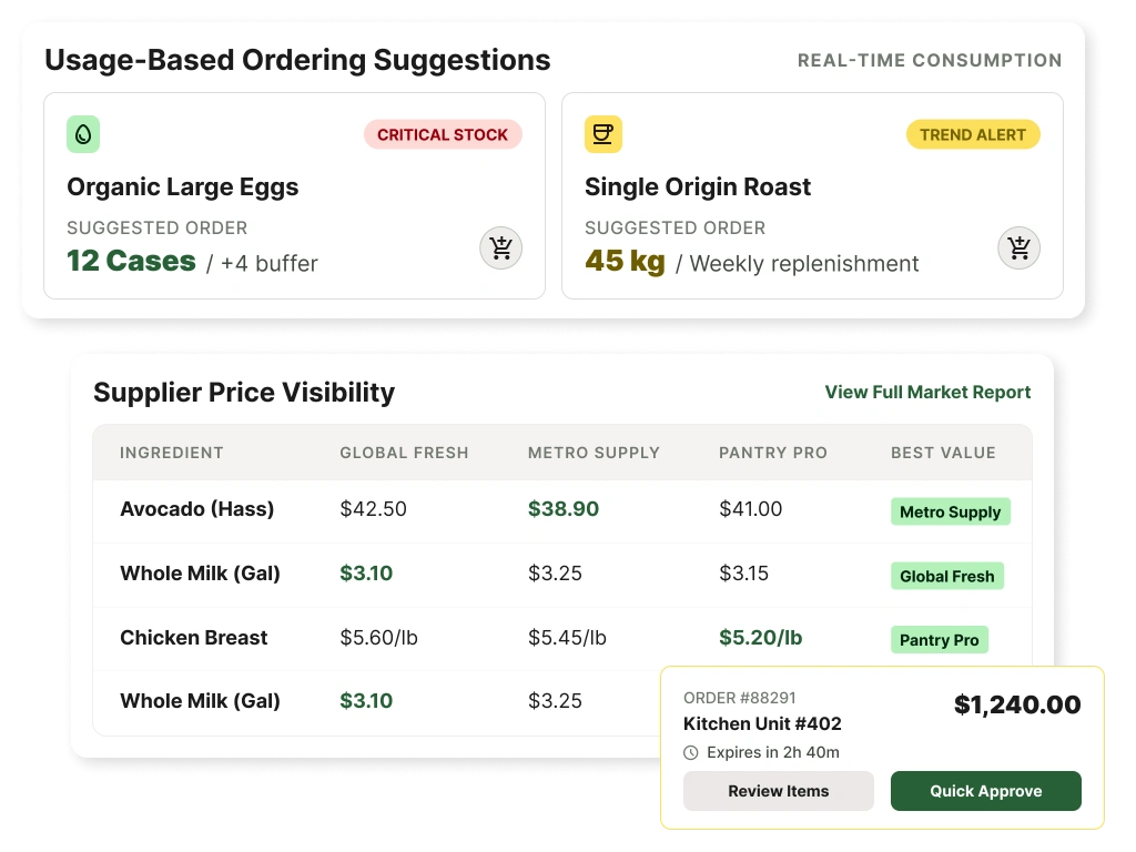 Smarter Ordering for Daily Demand
