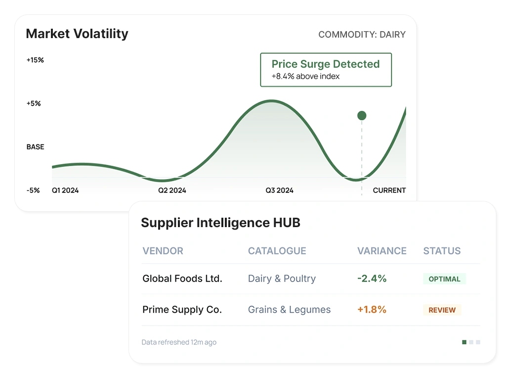 Smarter Purchasing Supplier Management