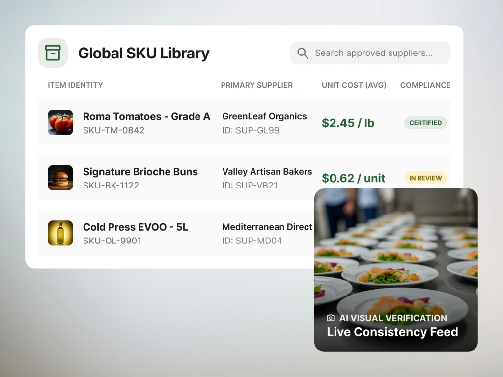 Standardized Catalog