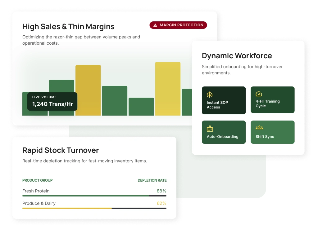 The Operational Reality of QSRs