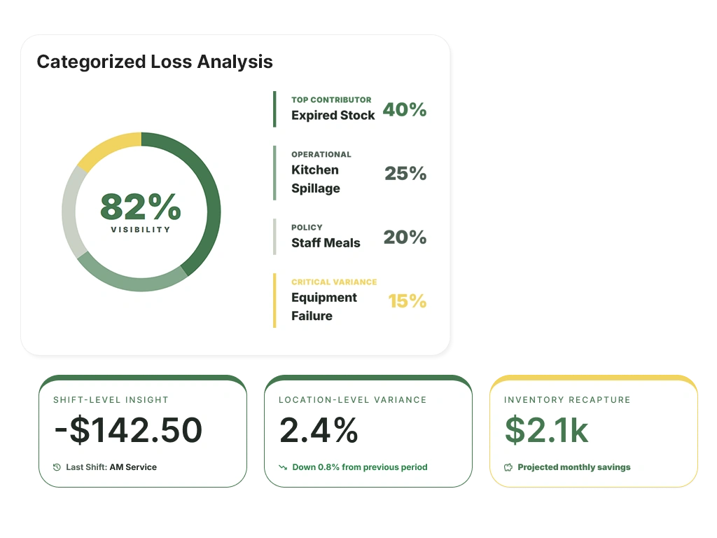 Waste Breakage Loss Visibility