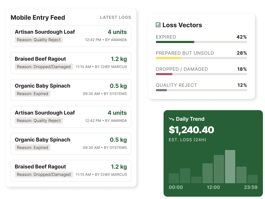 Waste Tracking That Fits Daily Reality